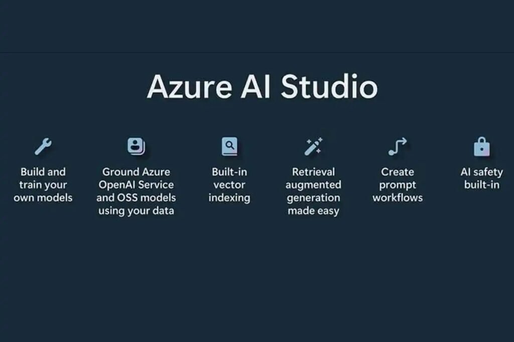 Azure AI Studio