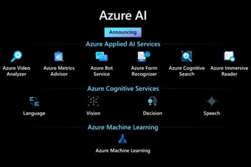 Azure AI Services