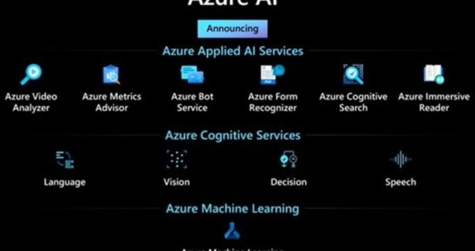 Azure AI Services